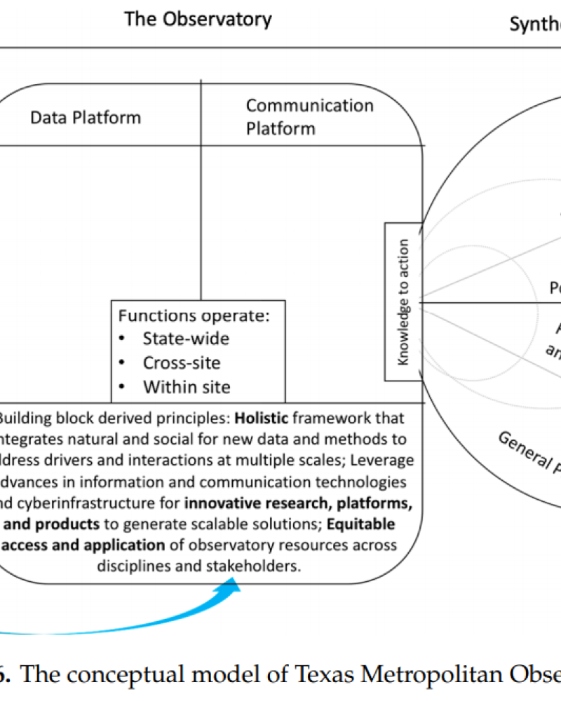TMOConcept